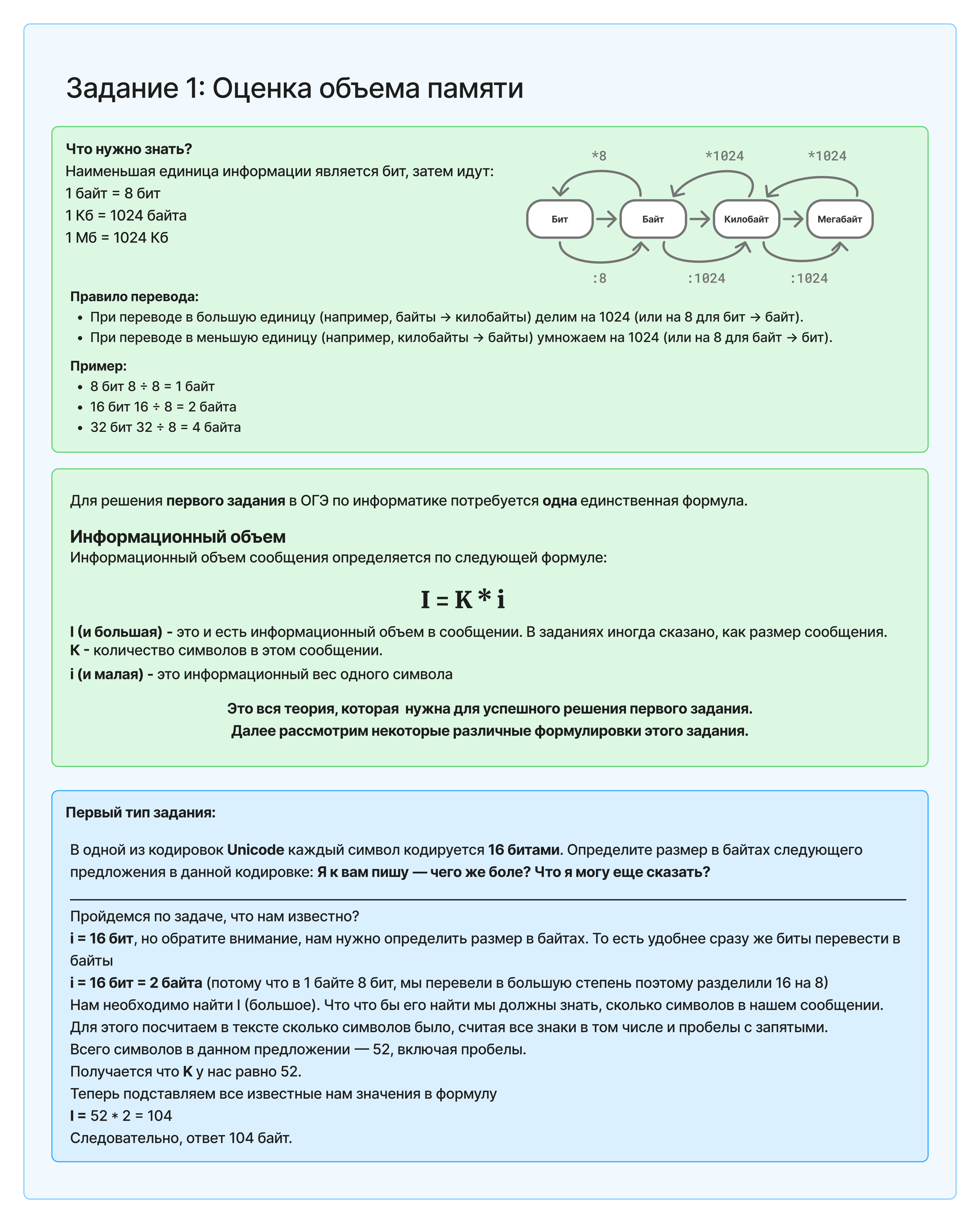 Теория по заданию 1 ОГЭ по информатике Оценка объёма памяти для хранения текстовых данных в ОГЭ по информатике