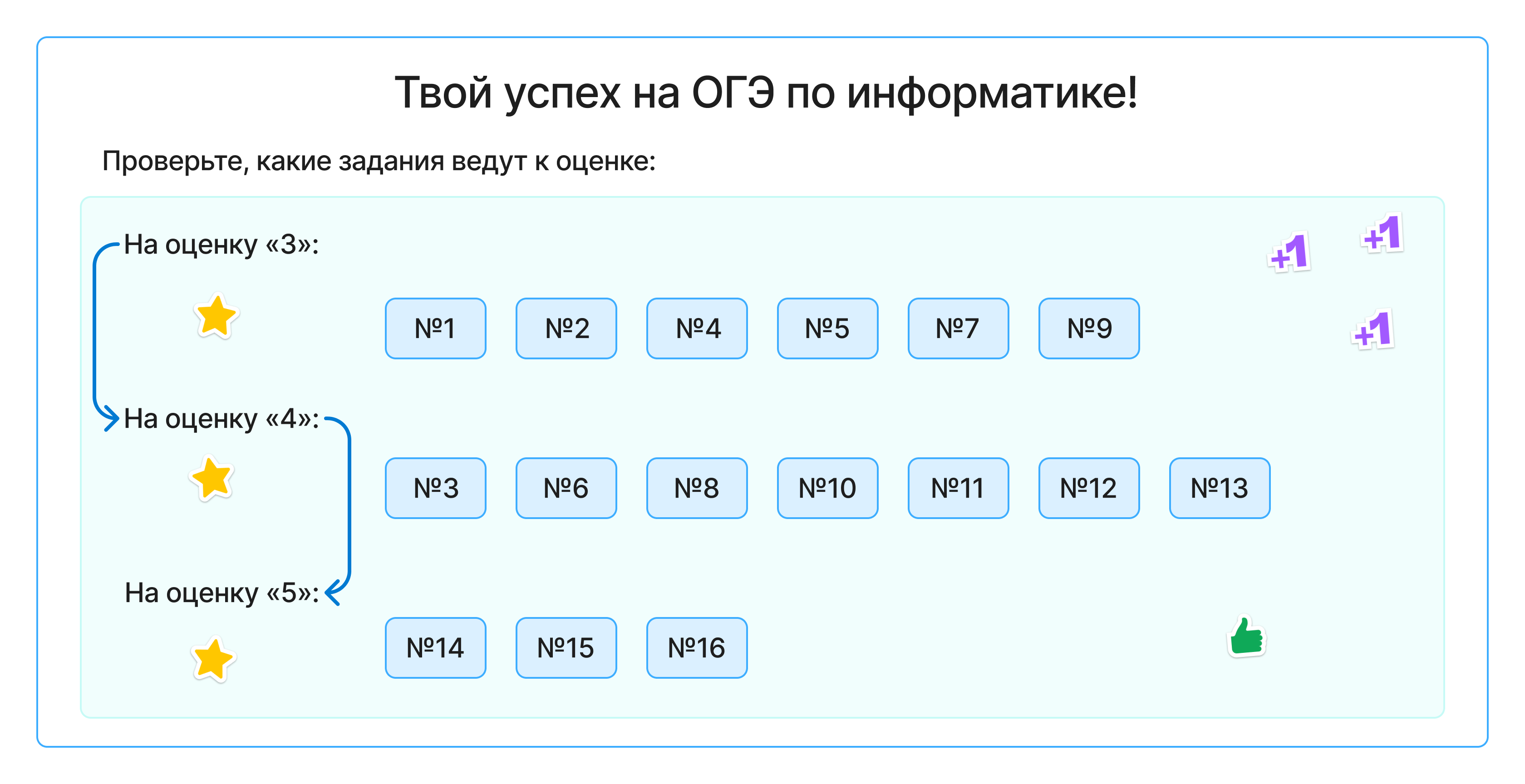 Описание изображения